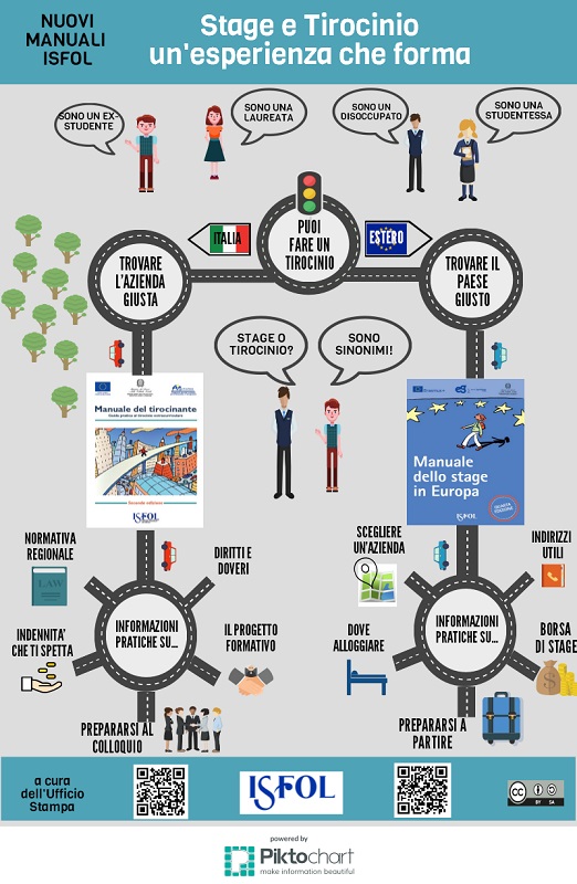 Infografica Lo stage e il tirocinio