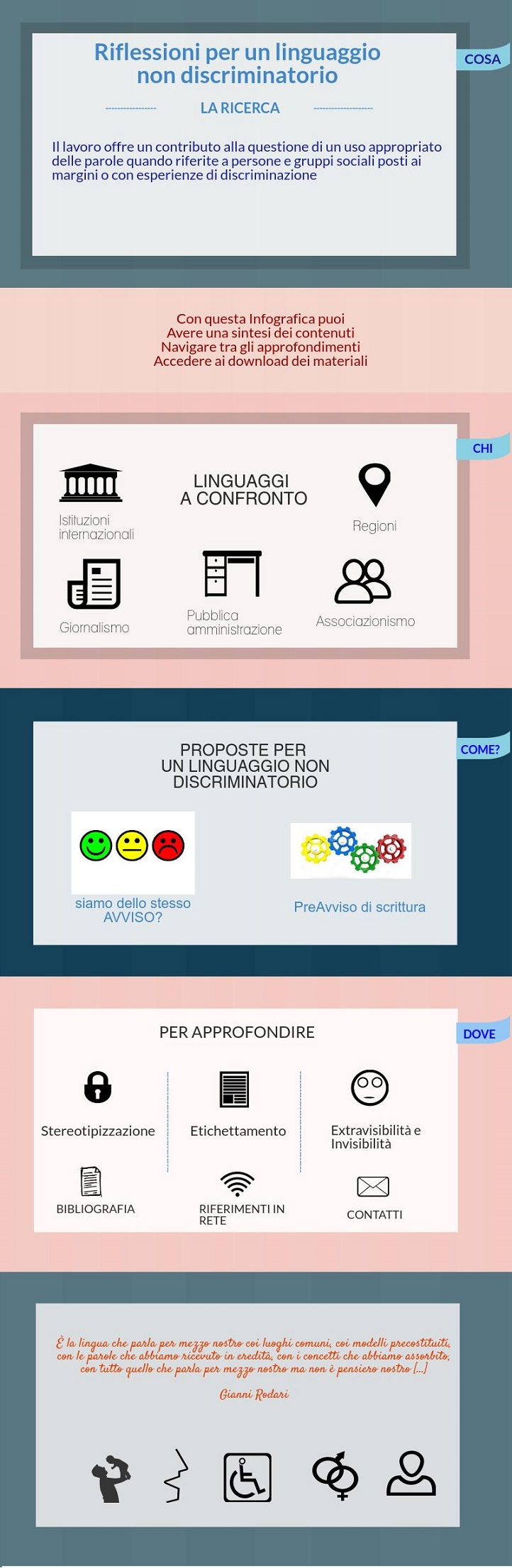 Infografica linguaggio _new