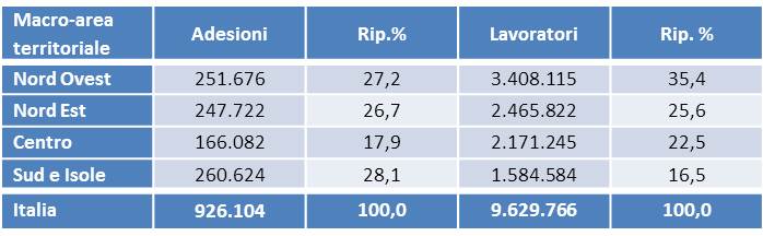 fondi interprofessionali