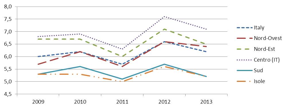 formazione popolazione adulta