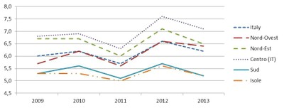 formazione popolazione adulta
