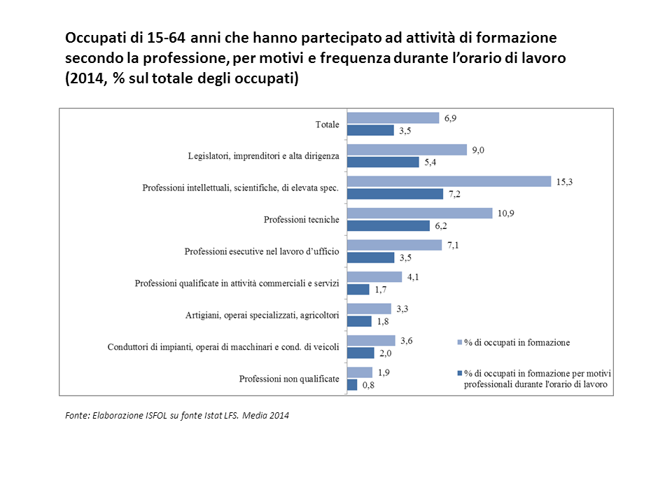 Partecipazione ad attività formative