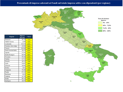 Percentuale imprese aderenti ai Fondi