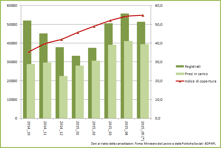 Grafico 13/05/2015