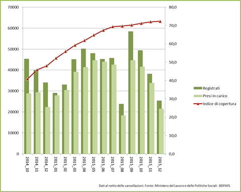 grafico 1712