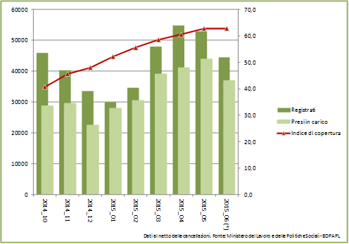 grafico centrale 0406