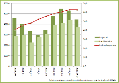 grafico centrale 0406