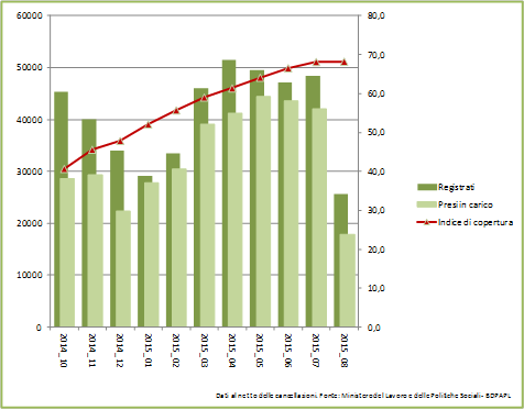 grafico centrale 0409