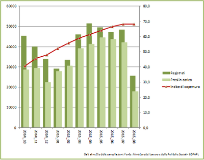 grafico centrale 0409