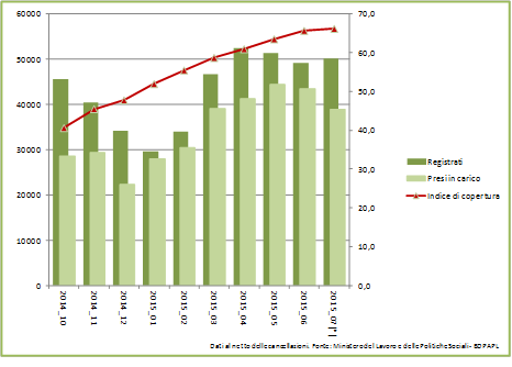 grafico centrale 1607