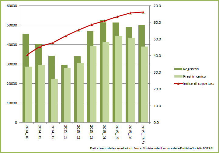 grafico centrale 1607