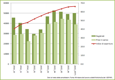grafico centrale 1607