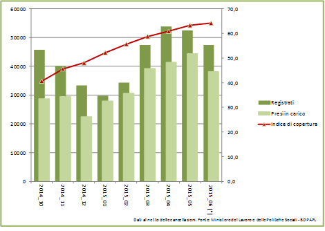 grafico centrale 1806