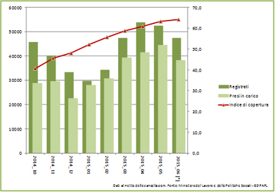 grafico centrale 1806