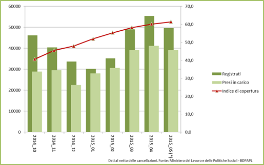 grafico centrale 2105