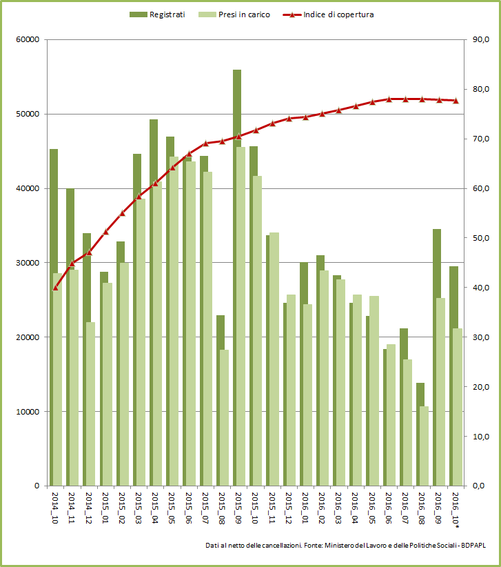 grafico_novembre2016