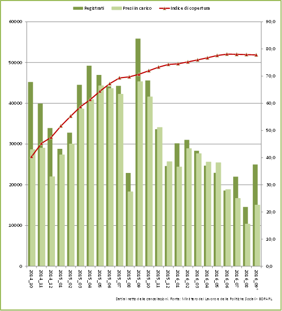 grafico_settembre 2016