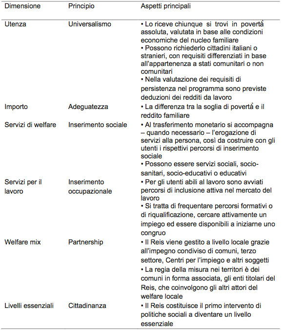 Il REIS in sintesi_20-09-16