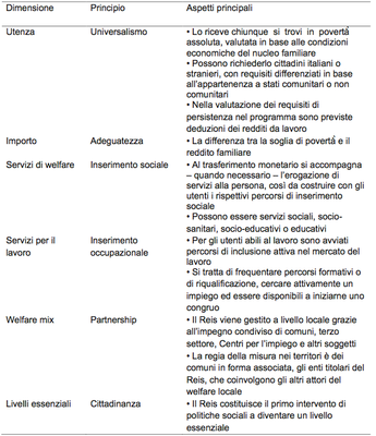 Il REIS in sintesi_20-09-16
