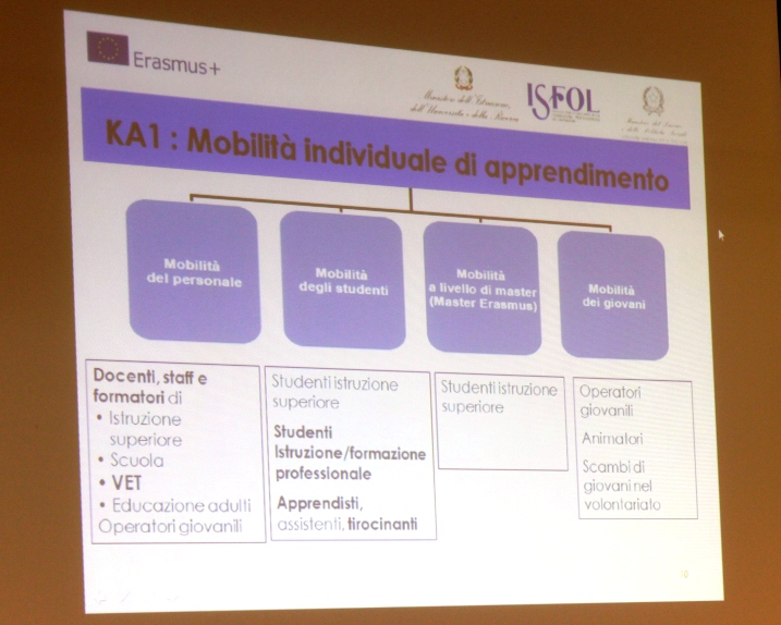 InfodayIsfol Slide 2