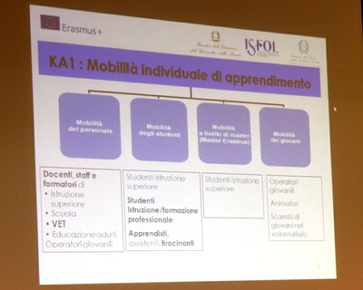 InfodayIsfol Slide 2