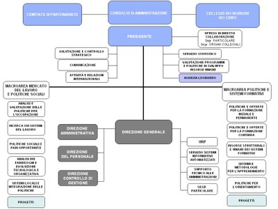 organigramma_gen_2009.JPG