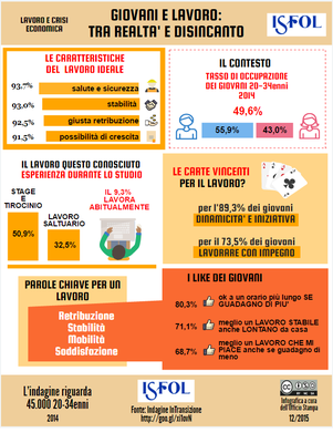 Infografica giovani