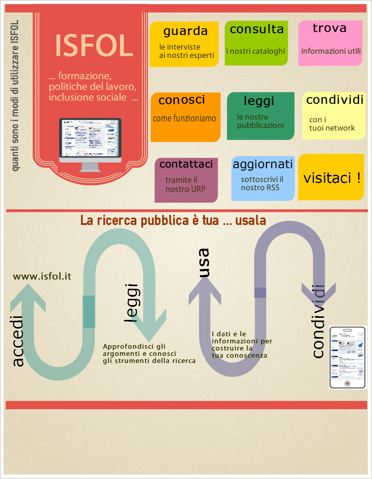 Perchè usare il sito Isfol