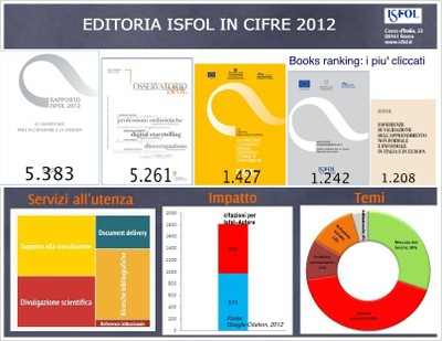 Classifica pubblicazioni